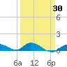 Ramrod Key tide chart for Sunday, March 30, 2025