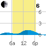 Ramrod Key tide chart for Thursday, March 6, 2025