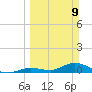 Ramrod Key tide chart for Sunday, March 9, 2025