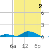 Ramrod Key tide chart for Friday, May 2, 2025