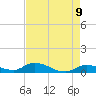 Ramrod Key tide chart for Friday, May 9, 2025