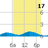 Ramrod Key tide chart for Tuesday, June 17, 2025