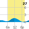 Ramrod Key tide chart for Friday, June 27, 2025