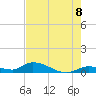 Ramrod Key tide chart for Sunday, June 8, 2025