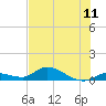 Ramrod Key tide chart for Friday, July 11, 2025
