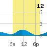 Ramrod Key tide chart for Saturday, July 12, 2025