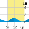 Ramrod Key tide chart for Sunday, August 10, 2025