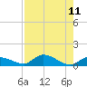Ramrod Key tide chart for Monday, August 11, 2025