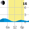 Ramrod Key tide chart for Saturday, August 16, 2025