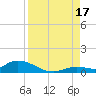 Ramrod Key tide chart for Sunday, August 17, 2025