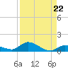 Ramrod Key tide chart for Friday, August 22, 2025