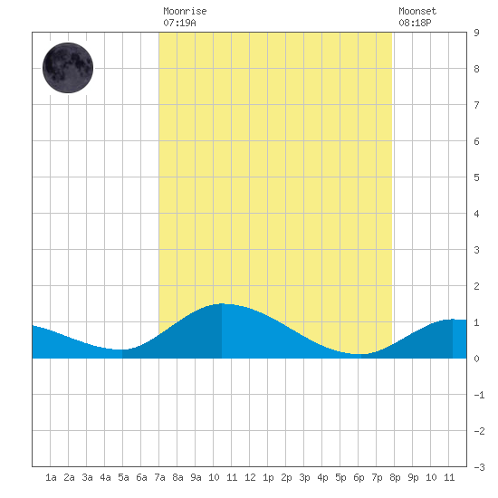 Ramrod Key tide chart for Saturday, August 23, 2025