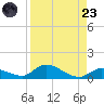 Ramrod Key tide chart for Saturday, August 23, 2025
