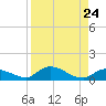 Ramrod Key tide chart for Sunday, August 24, 2025