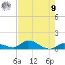 Ramrod Key tide chart for Saturday, August 9, 2025