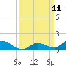 Ramrod Key tide chart for Thursday, September 11, 2025