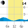 Ramrod Key tide chart for Sunday, September 14, 2025