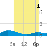 Ramrod Key tide chart for Monday, September 1, 2025
