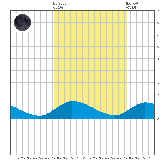Ramrod Key tide chart for Sunday, September 21, 2025