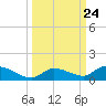 Ramrod Key tide chart for Wednesday, September 24, 2025