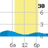 Ramrod Key tide chart for Tuesday, September 30, 2025