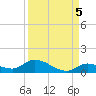 Ramrod Key tide chart for Friday, September 5, 2025