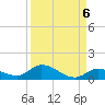 Ramrod Key tide chart for Saturday, September 6, 2025