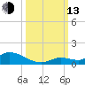 Ramrod Key tide chart for Monday, October 13, 2025