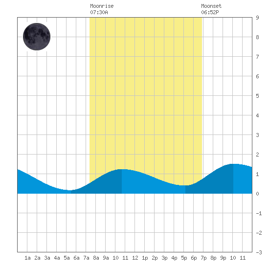 Ramrod Key tide chart for Tuesday, October 21, 2025