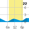 Ramrod Key tide chart for Wednesday, October 22, 2025