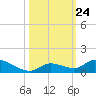 Ramrod Key tide chart for Friday, October 24, 2025