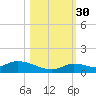 Ramrod Key tide chart for Thursday, October 30, 2025
