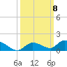 Ramrod Key tide chart for Wednesday, October 8, 2025