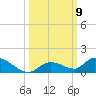 Ramrod Key tide chart for Thursday, October 9, 2025
