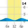 Ramrod Key tide chart for Friday, November 14, 2025