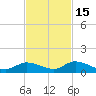 Ramrod Key tide chart for Saturday, November 15, 2025