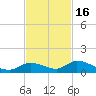 Ramrod Key tide chart for Sunday, November 16, 2025