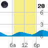 Ramrod Key tide chart for Thursday, November 20, 2025