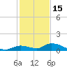 Ramrod Key tide chart for Monday, December 15, 2025