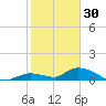 Ramrod Key tide chart for Tuesday, December 30, 2025