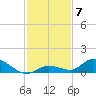 Ramrod Key tide chart for Sunday, December 7, 2025