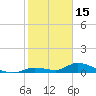 Ramrod Key tide chart for Thursday, January 15, 2026