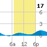 Ramrod Key tide chart for Saturday, January 17, 2026