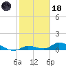 Ramrod Key tide chart for Sunday, January 18, 2026
