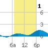 Ramrod Key tide chart for Thursday, January 1, 2026