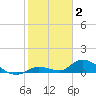Ramrod Key tide chart for Friday, January 2, 2026