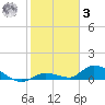 Ramrod Key tide chart for Saturday, January 3, 2026