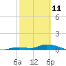 Ramrod Key tide chart for Wednesday, February 11, 2026