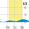 Ramrod Key tide chart for Friday, February 13, 2026