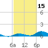 Ramrod Key tide chart for Sunday, February 15, 2026